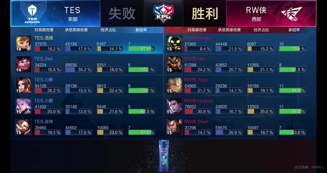 季后赛的争 季后赛的争