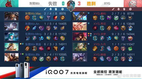 比赛中的重 比赛中的重