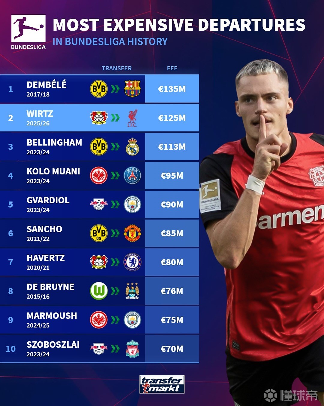 关键分把握 关键分把握