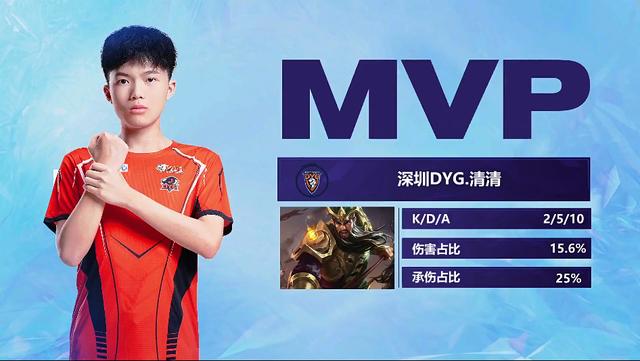 数据显示 数据显示