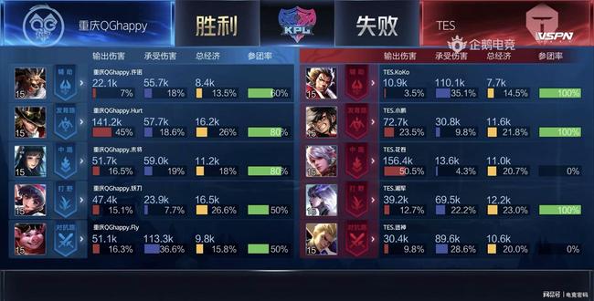 与情绪被噪